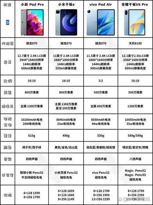 索立信平板电脑选购指南：不同型号对比推荐