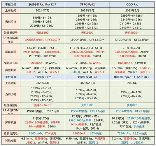 索立信平板电脑选购指南：不同型号对比推荐