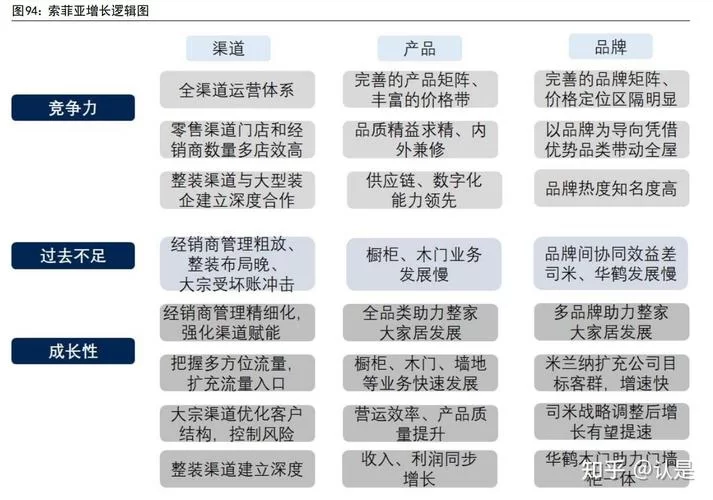 索菲亚复苏：家居行业复苏带来新的市场机遇