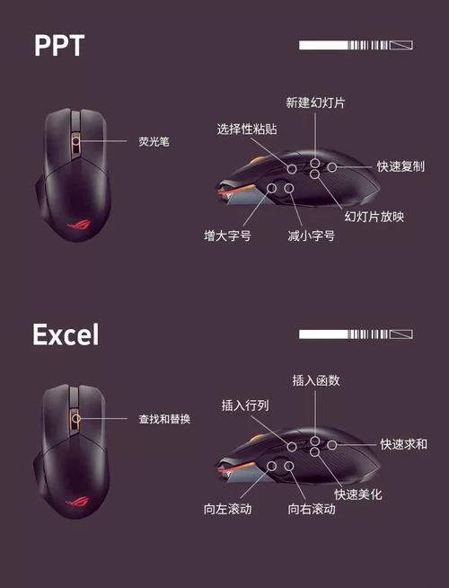 紧急求助！鼠标箭头变成竖线如何恢复正常