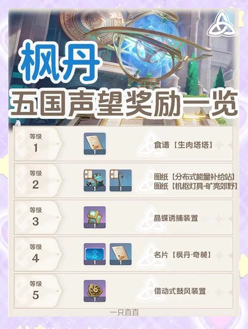 紫罗兰之眼声望提升技巧,教你快速获得声望奖励 紫罗兰之眼声望提升技巧,教你快速获得声望奖励