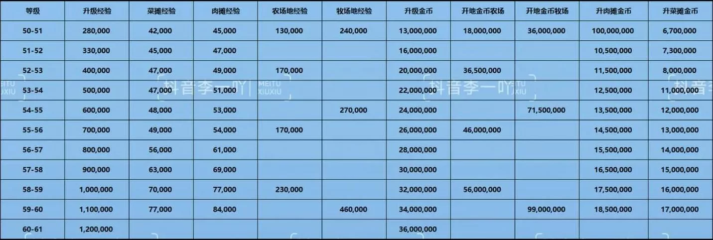 繁星财富等级晋升攻略：从一富到神，你需要多少星币？