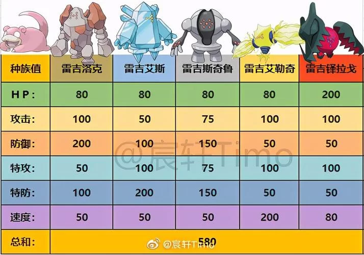 纠结宝可梦剑盾DLC价格？别担心，这篇告诉你答案！