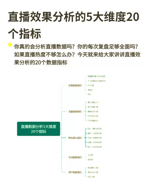 红人直播平台：功能、用户体验及安全性全面解析