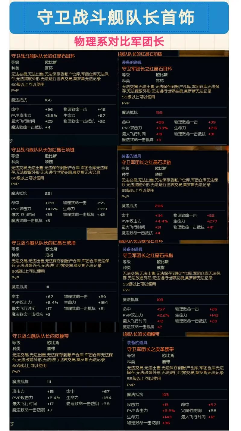 红眼普雷装备升级指南：武器、首饰哪个先升？