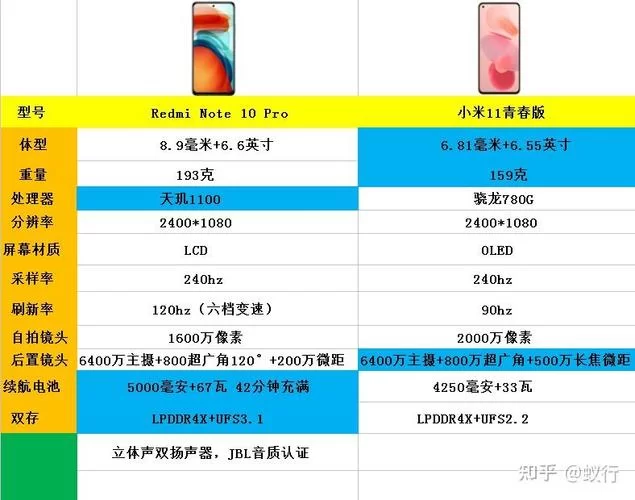 红米Note 10 Pro值得买吗？优缺点分析及购买建议