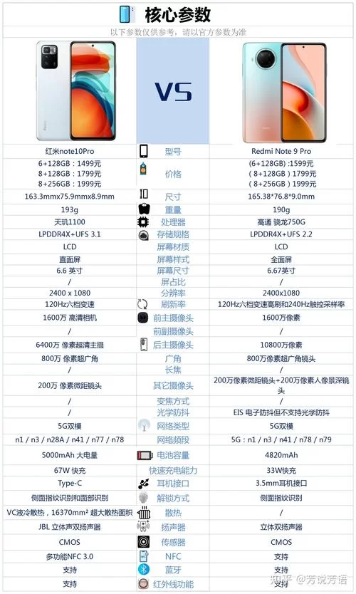 红米Note 10 Pro值得买吗？优缺点分析及购买建议