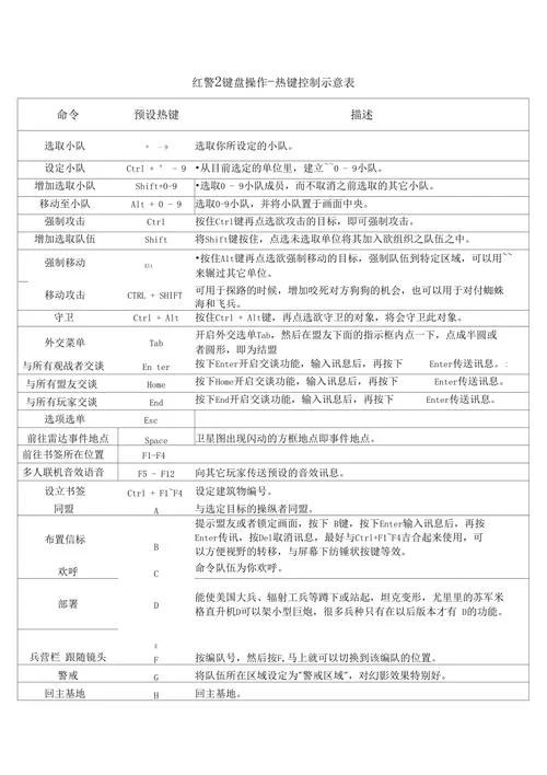 红警快捷键大全速查：快速上手，成为红警高手