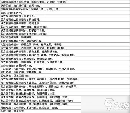 纯白和弦吧：新手玩家快速上手指南