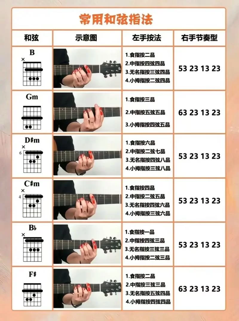 纯白和弦吧：新手玩家快速上手指南