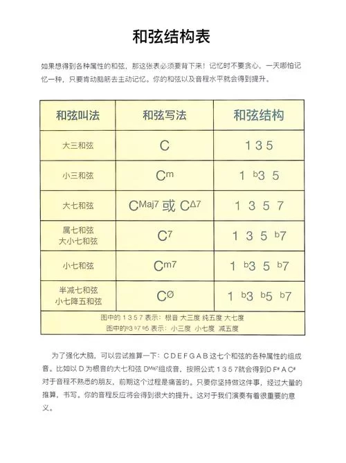 纯白和弦节奏榜详解：各角色定位及实用性评估