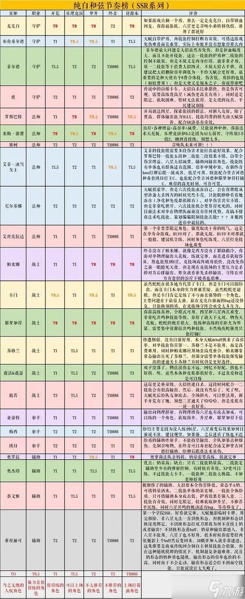 纯白和弦节奏榜详解：各角色定位及实用性评估