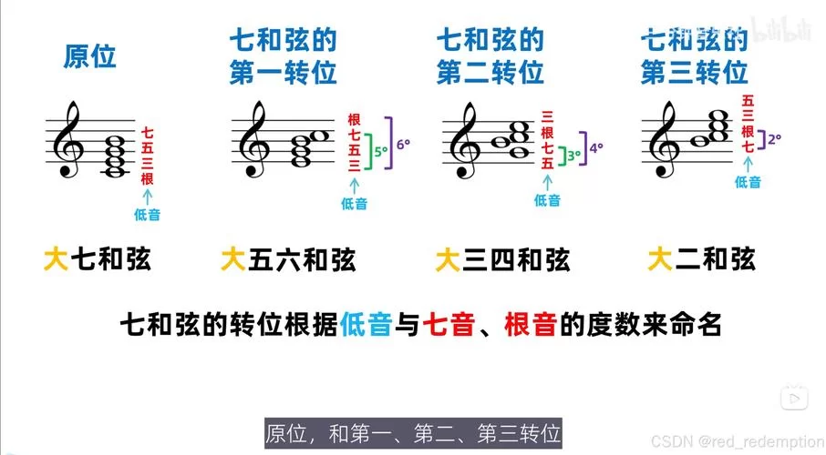 纯白和弦节奏榜详解：各角色定位及实用性评估