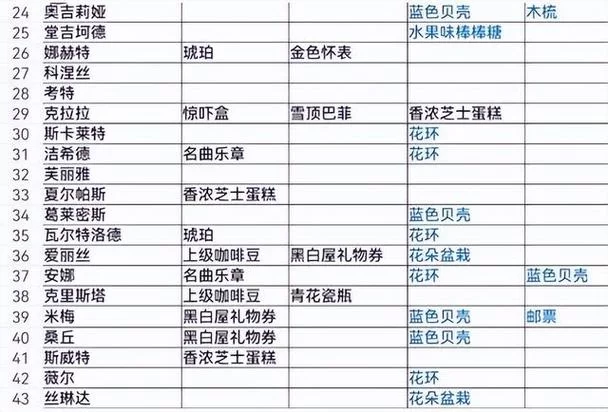纯白和弦节奏榜详解：各角色定位及实用性评估