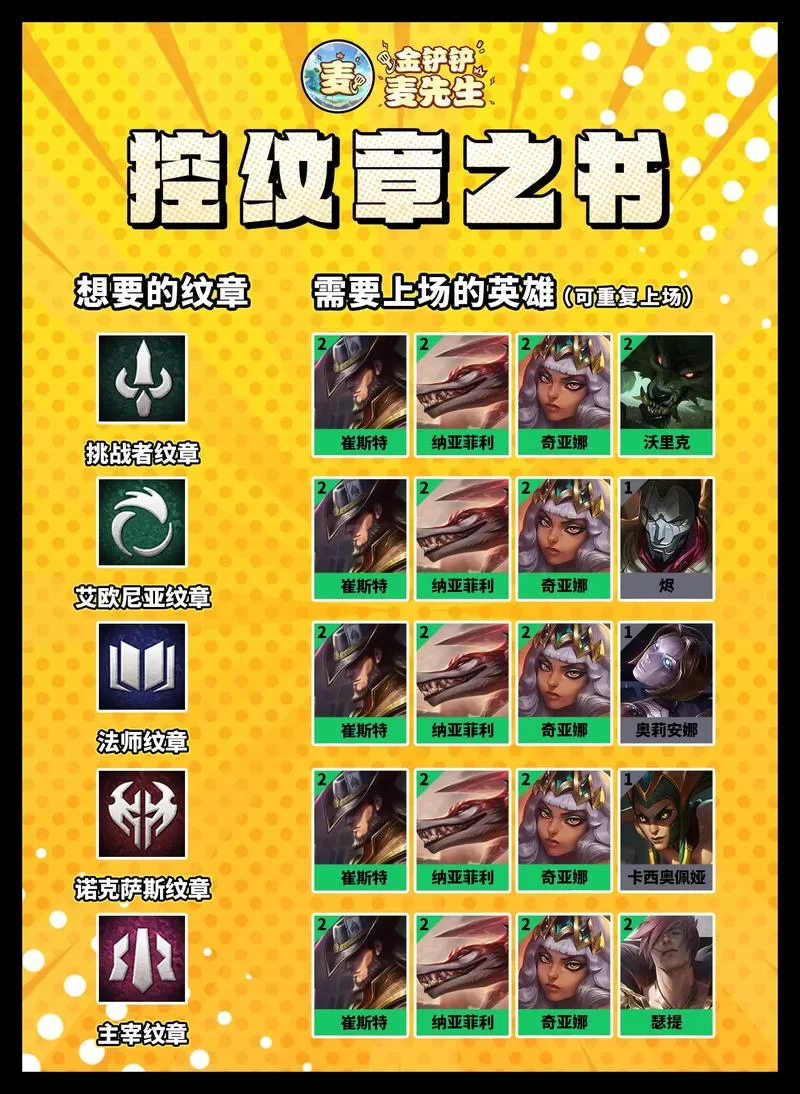 纹章之书什么时候开最划算？大神玩家经验总结