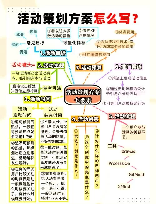 线下游戏活动：线下游戏活动策划及参与指南