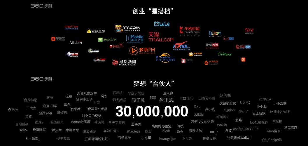 细数360市场上那些爆款产品，你都用过哪些？