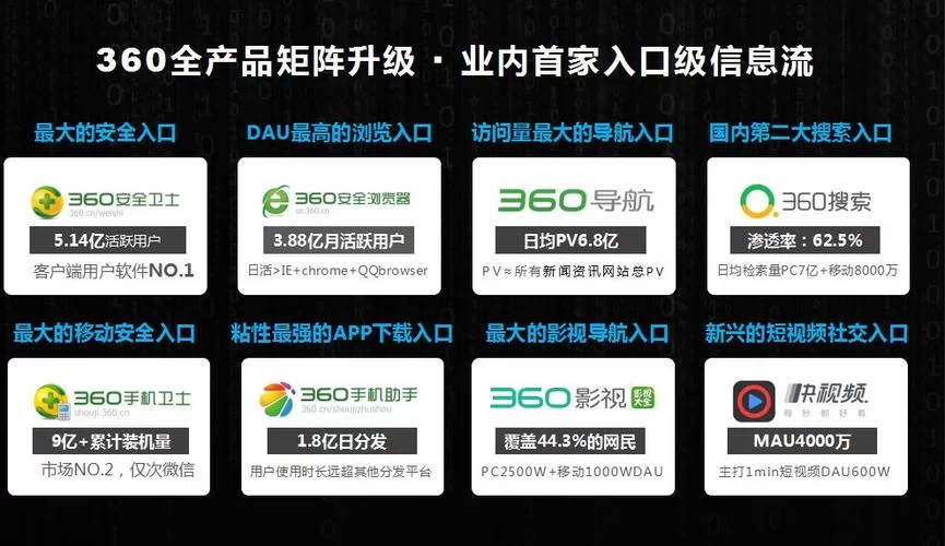 细数360市场上那些爆款产品，你都用过哪些？