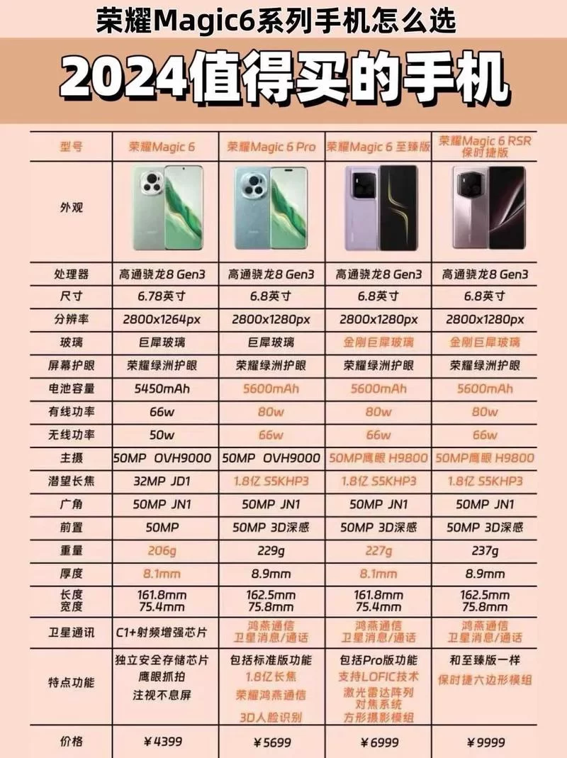 细数360市场上那些爆款产品，你都用过哪些？