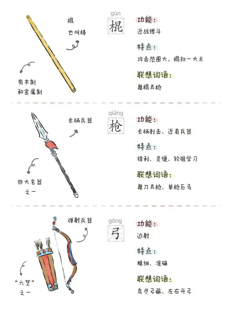 细数古代兵装：那些你不知道的冷兵器时代故事