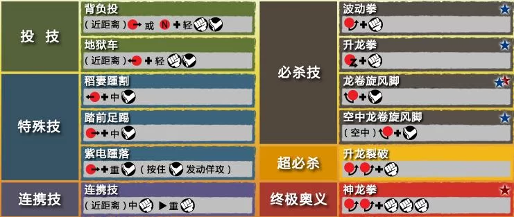 终极街霸4：隐藏要素及彩蛋大揭秘，你都发现了哪些？
