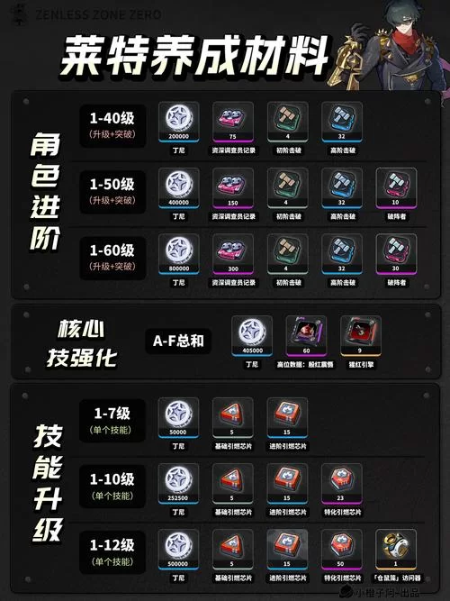 绝区零是什么类型的游戏？详解其动作冒险玩法与独特魅力
