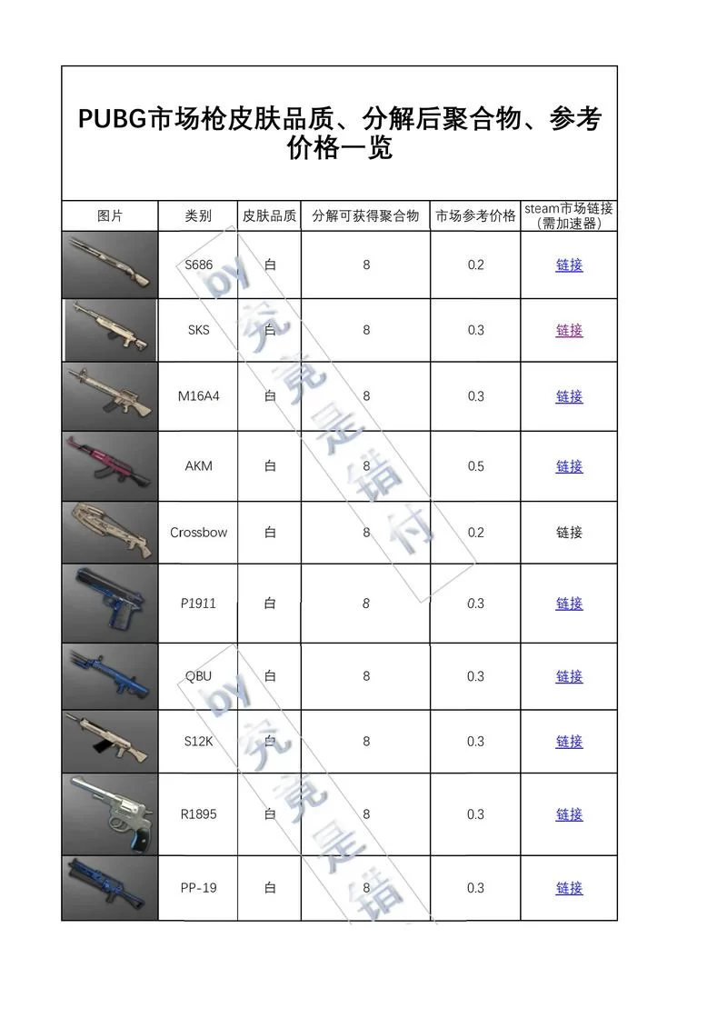 绝地求生PUBG现在多少钱？Steam平台购买指南及价格