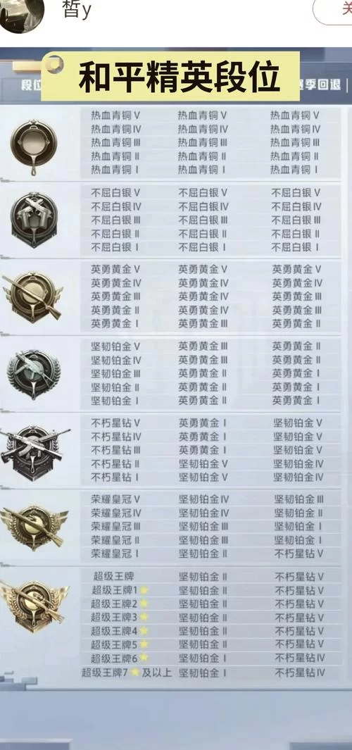 绝地求生段位顺序一览：快速了解吃鸡段位排名及分数线