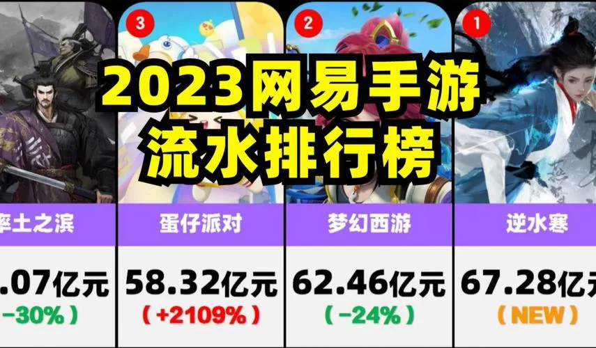 网易手游大全排行榜2023，超好玩手游推荐！