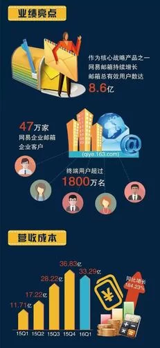 网易游戏、邮箱客服人工电话号码快速查询指南