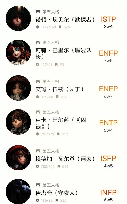 网易第五人格角色大全：解读每个角色的技能和背景故事！