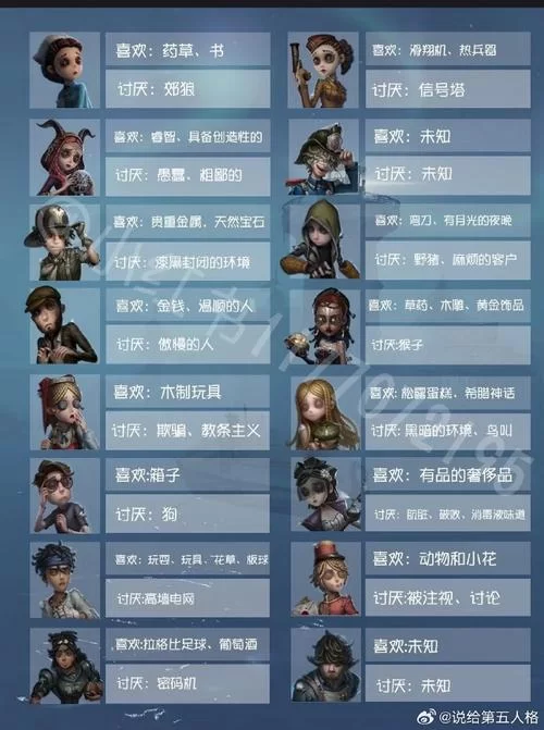 网易第五人格角色大全：解读每个角色的技能和背景故事！