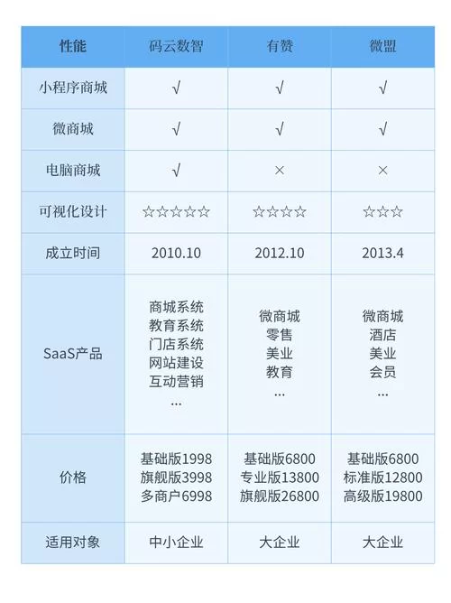 网红商城买赞价格多少？选购平台的经验分享