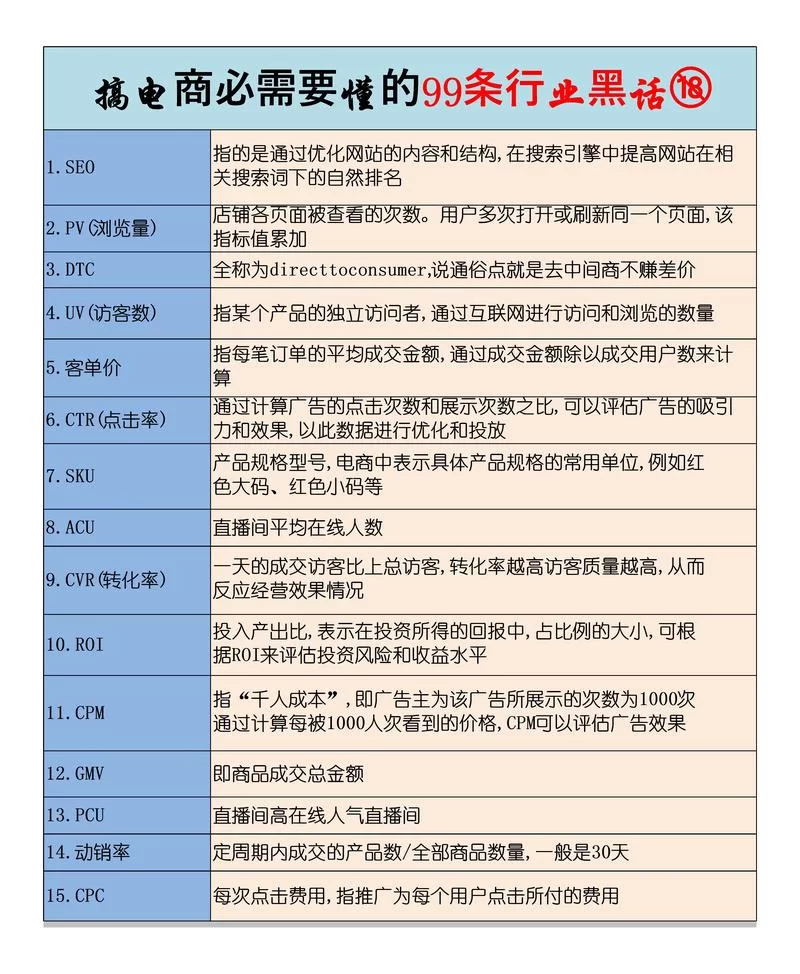 网络流行语99代表什么？99的含义及使用场景全方位解读