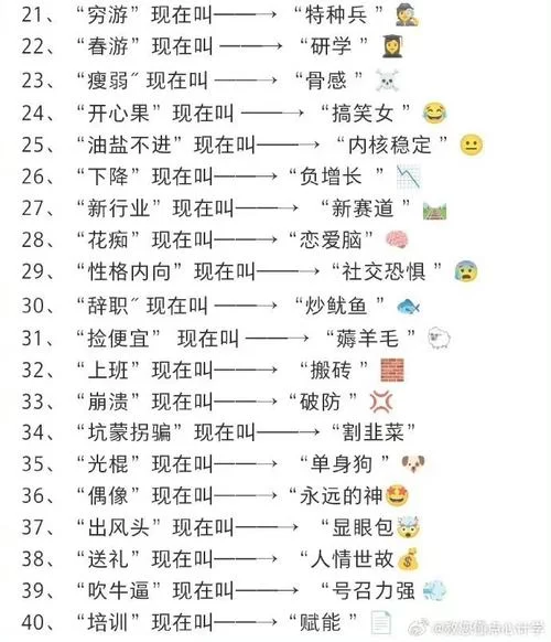 网络流行语“森口”含义及用法，一文搞懂