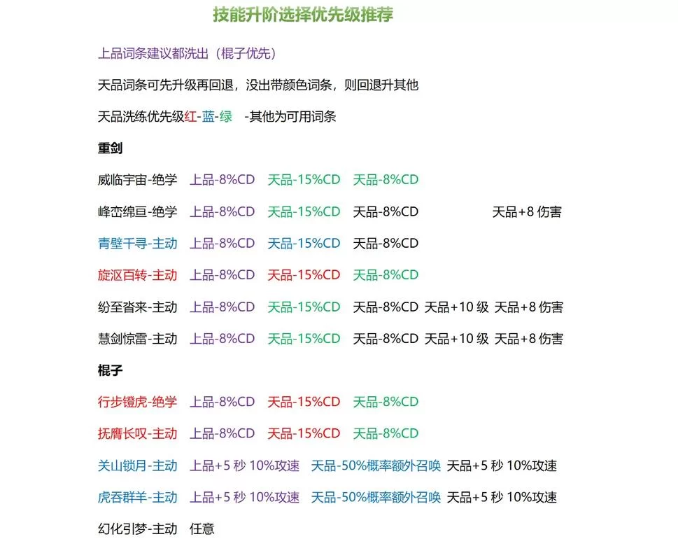 网络游戏技能分类：指向性与非指向性技能解析