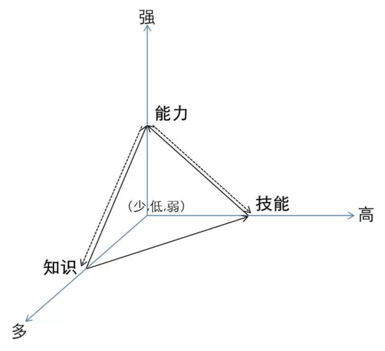 网络游戏技能分类：指向性与非指向性技能解析