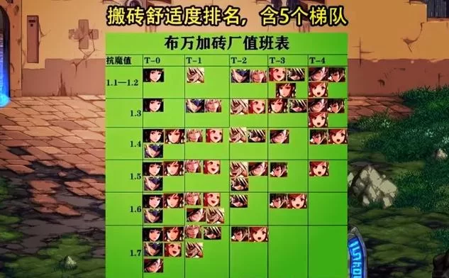 网页DNF职业推荐：选择适合你的角色
