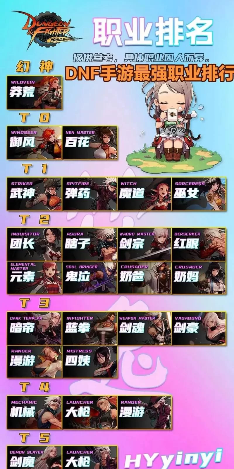 网页DNF职业推荐：选择适合你的角色