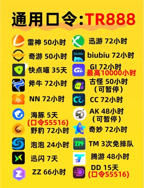 网页游戏加速器哪个好？提升游戏体验就靠它！