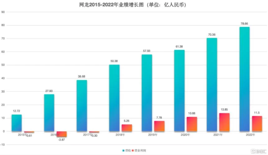网龙公司股票代码00777.HK，最新动态及投资价值分析