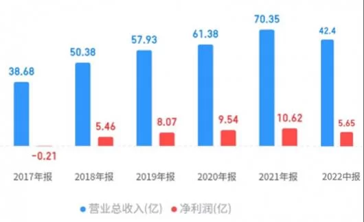 网龙公司股票代码00777.HK，最新动态及投资价值分析