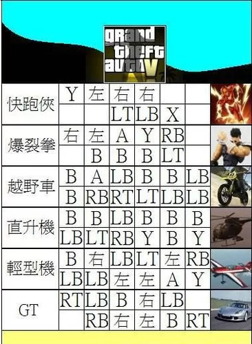 罪恶都市秘籍无限金钱：简单易懂的秘籍大全，助你称霸都市！