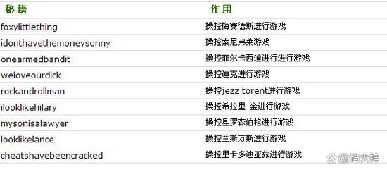罪恶都市秘籍无限金钱：简单易懂的秘籍大全，助你称霸都市！