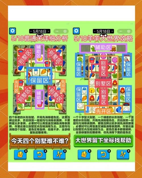 羊了个羊玩法秘诀：高分通关秘籍，教你轻松挑战羊了个羊