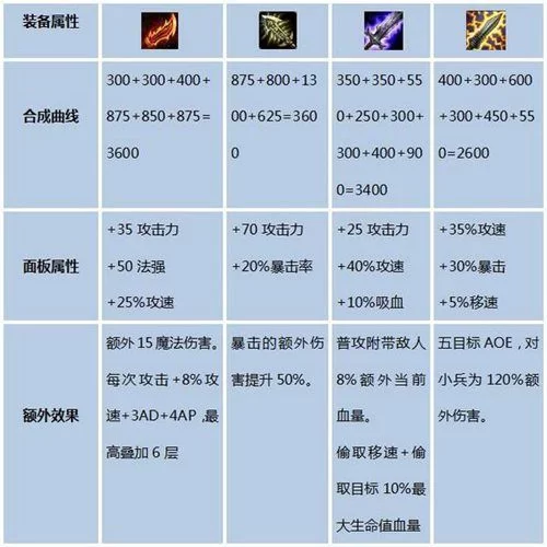羊刀合成材料及步骤，快速合成羊刀的技巧