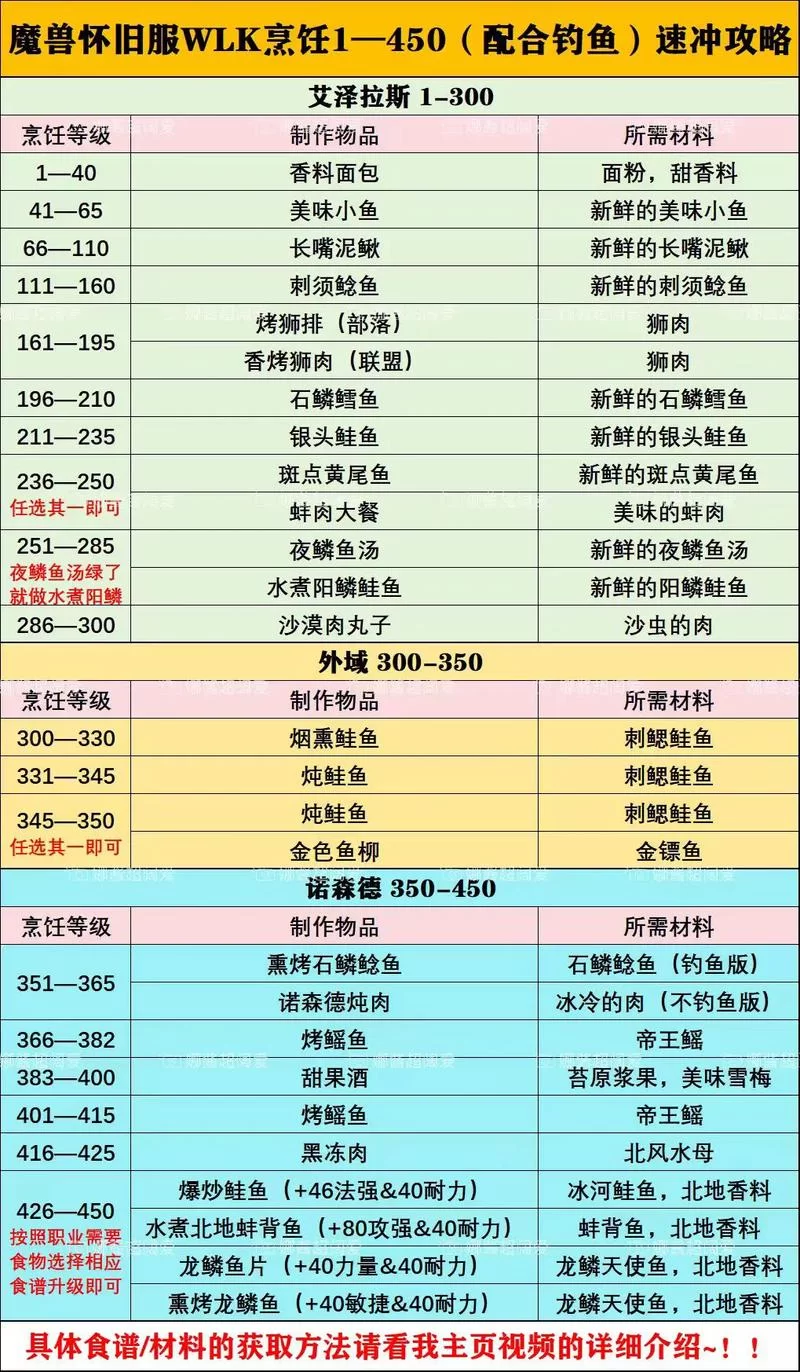 美味秃鹫怎么做？魔兽世界烹饪技巧大公开