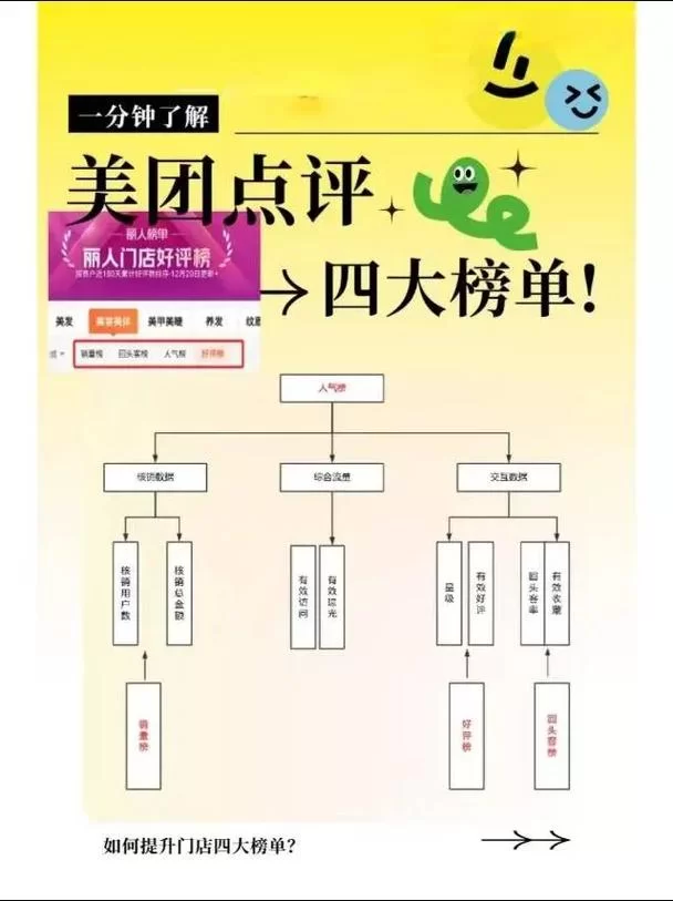 美团怎么追加评价？超详细追评步骤图解