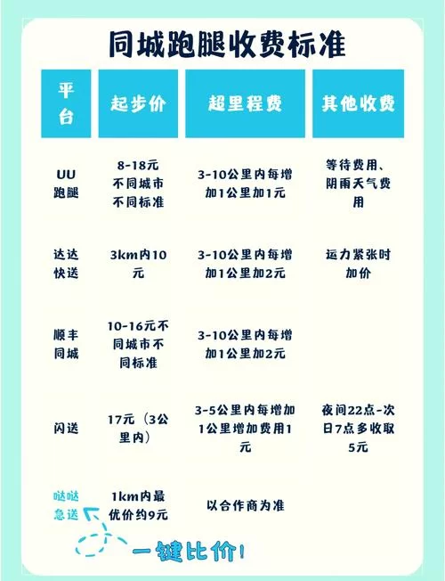 美团跑腿下单指南：一小时送达，方便快捷