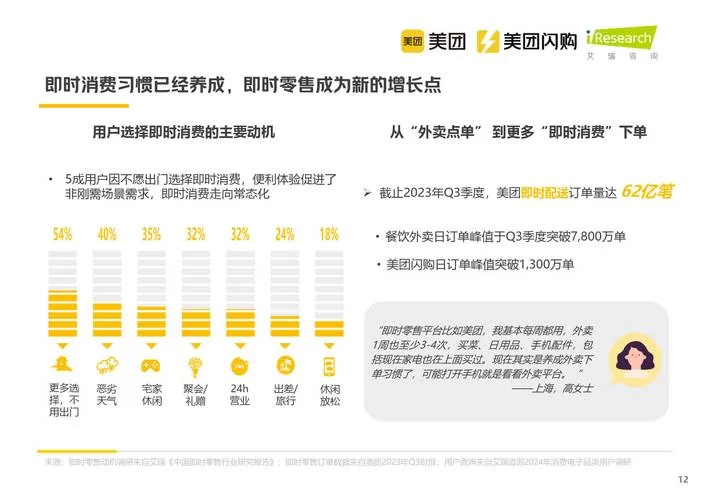 美团闪购覆盖哪些城市？送货上门速度怎么样？